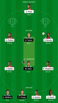 WI vs IRE Dream11 Fantasy Suggestion #2